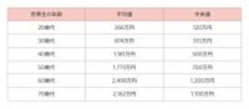貯蓄と相続で“資産2000万円”の男性。「老後資金には少し足りない気がする」焦りが招いた最悪の末路