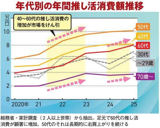 「積立投資よりリターンがいい」53歳でハロプロに救われた65歳男性が語る、老後不安を消す“幸せな散財”