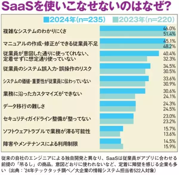 「「DXってなんやねん」営業職が“仕事が進まない”と悲鳴…便利さの裏で脳が疲弊する「SaaS疲れ」の正体」の画像