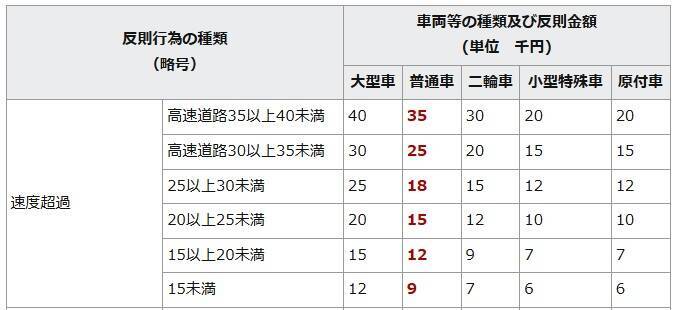 “あおり運転”の恐怖。ハイエースが「10分以上後ろにぴったり」事態が一変、警察に捕まるまで…一発で免許取消しも、最新の厳罰事情