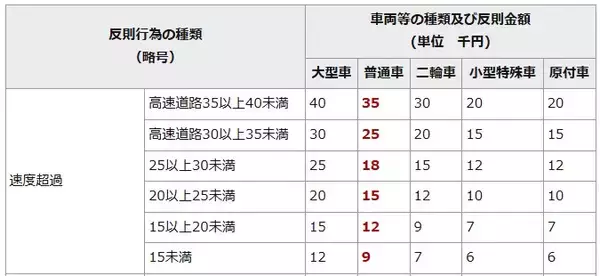 「“あおり運転”の恐怖。ハイエースが「10分以上後ろにぴったり」事態が一変、警察に捕まるまで…一発で免許取消しも、最新の厳罰事情」の画像