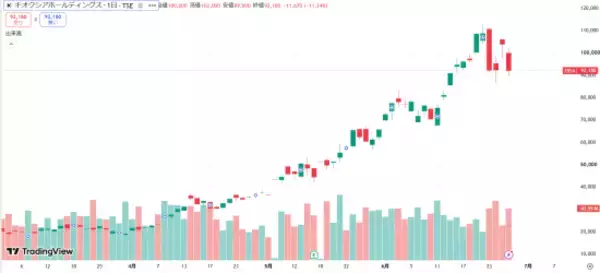 日経平均7万超え。トヨタを抜き時価総額1位のキオクシア（60兆円）は今から買っても大丈夫？ 億超え投資家の最適解