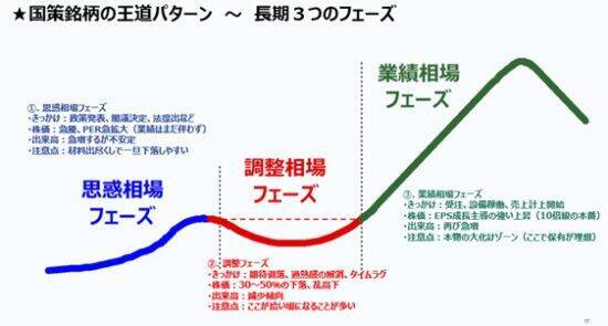 日経平均7万超え。トヨタを抜き時価総額1位のキオクシア（60兆円）は今から買っても大丈夫？ 億超え投資家の最適解