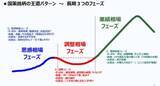 「日経平均7万超え。トヨタを抜き時価総額1位のキオクシア（60兆円）は今から買っても大丈夫？ 億超え投資家の最適解」の画像2