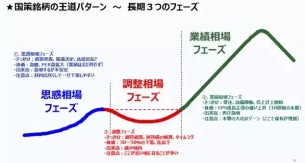 「日経平均7万超え。トヨタを抜き時価総額1位のキオクシア（60兆円）は今から買っても大丈夫？ 億超え投資家の最適解」の画像