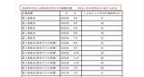 「内部告発した人の悲惨な末路。仕事を干され勤務時間は「1日37分」、退職金9割返納…勇気ある通報者に下る“会社の報復”」の画像1