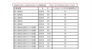 内部告発した人の悲惨な末路。仕事を干され勤務時間は「1日37分」、退職金9割返納…勇気ある通報者に下る“会社の報復”