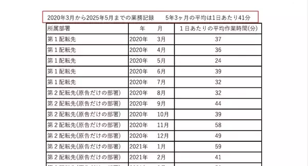 内部告発した人の悲惨な末路。仕事を干され勤務時間は「1日37分」、退職金9割返納…勇気ある通報者に下る“会社の報復”