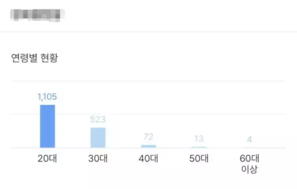 「韓国の就職“地獄”を脱出、日本で働くことを選ぶ新卒の若者たち「日本は天国、韓国には戻れない」」の画像