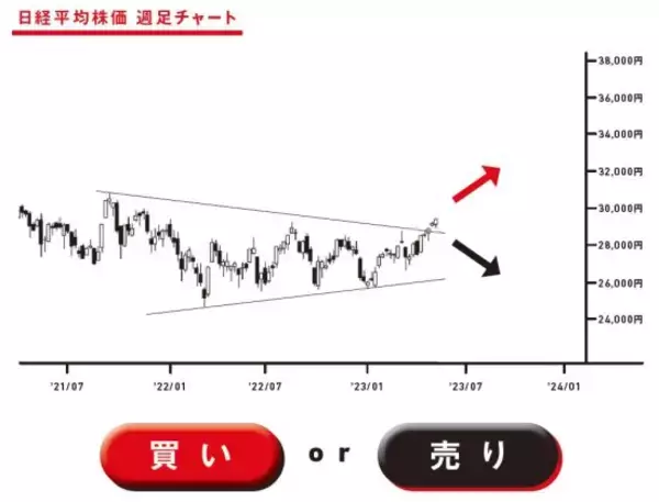 このチャート、上がる？下がる？もみ合い相場で注目すべき「売り時・買い時」の判断ポイントとは