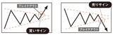 「このチャート、上がる？下がる？もみ合い相場で注目すべき「売り時・買い時」の判断ポイントとは」の画像3