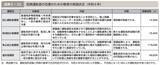 「あおり運転をした作業服の若者が返り討ちに。「腰を90度に曲げて謝罪」するまで…警察白書より「取消処分者講習」驚きの年間受講者数も」の画像5