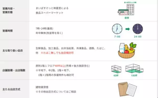「「まいばすけっとは都民への罰」イオンの小型スーパーが首都圏で1200店舗にまで増えたワケ。「ご褒美感がない」のは戦略だった――週末ベスト」の画像