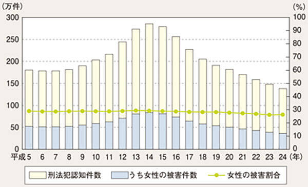 あおり運転してきた車に「なぜつけ回すんですか？」運転手の中年男性の呆れた答えとは…警察白書が物語る「女性被害」の実態も
