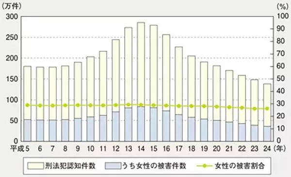 「あおり運転してきた車に「なぜつけ回すんですか？」運転手の中年男性の呆れた答えとは…警察白書が物語る「女性被害」の実態も」の画像