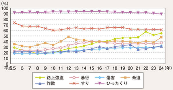 あおり運転してきた車に「なぜつけ回すんですか？」運転手の中年男性の呆れた答えとは…警察白書が物語る「女性被害」の実態も