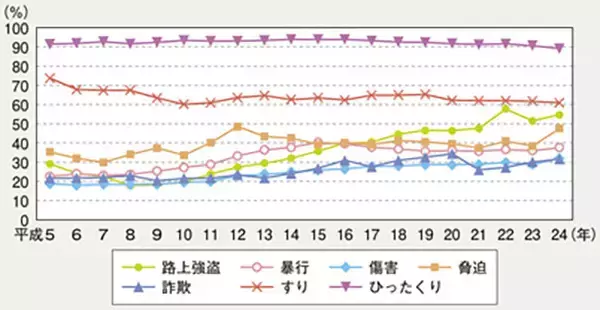 「あおり運転してきた車に「なぜつけ回すんですか？」運転手の中年男性の呆れた答えとは…警察白書が物語る「女性被害」の実態も」の画像