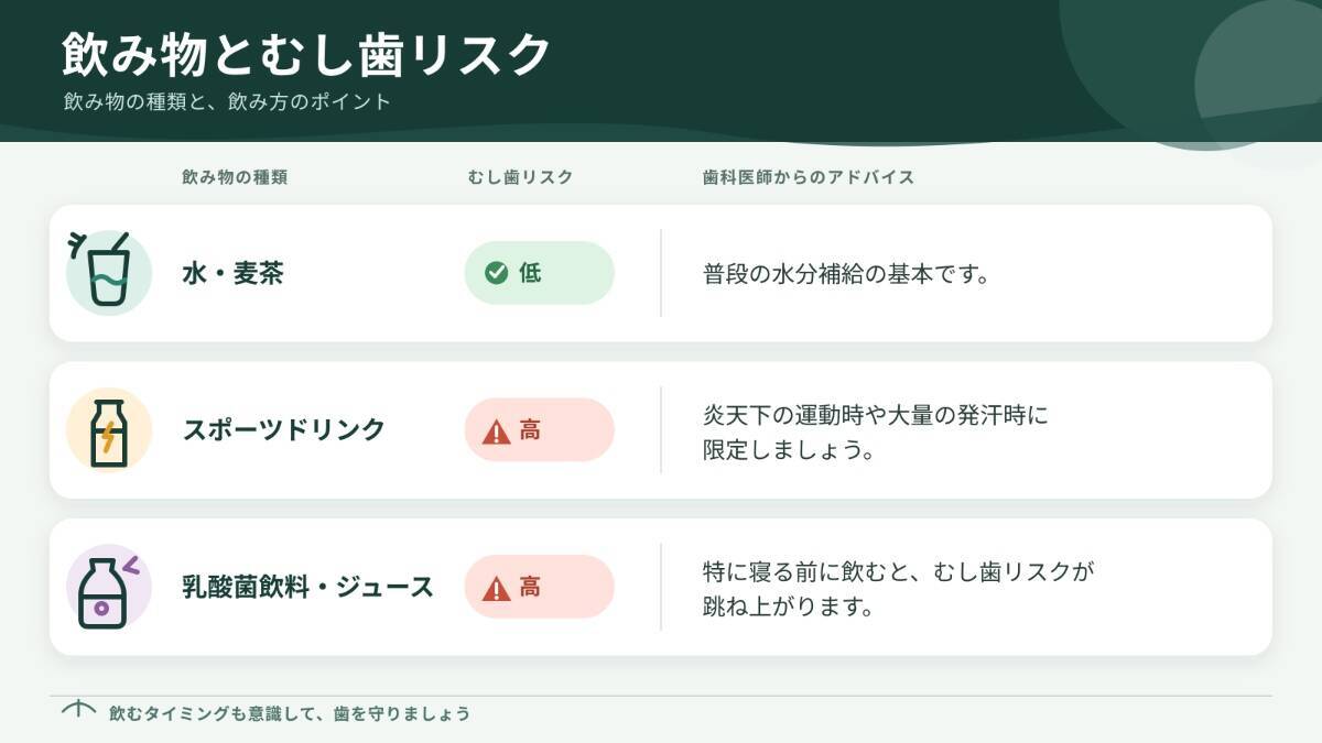「角砂糖8個分も」熱中症対策のスポーツドリンクが子どもの歯をボロボロに。夏休みに激増するむし歯リスク習慣