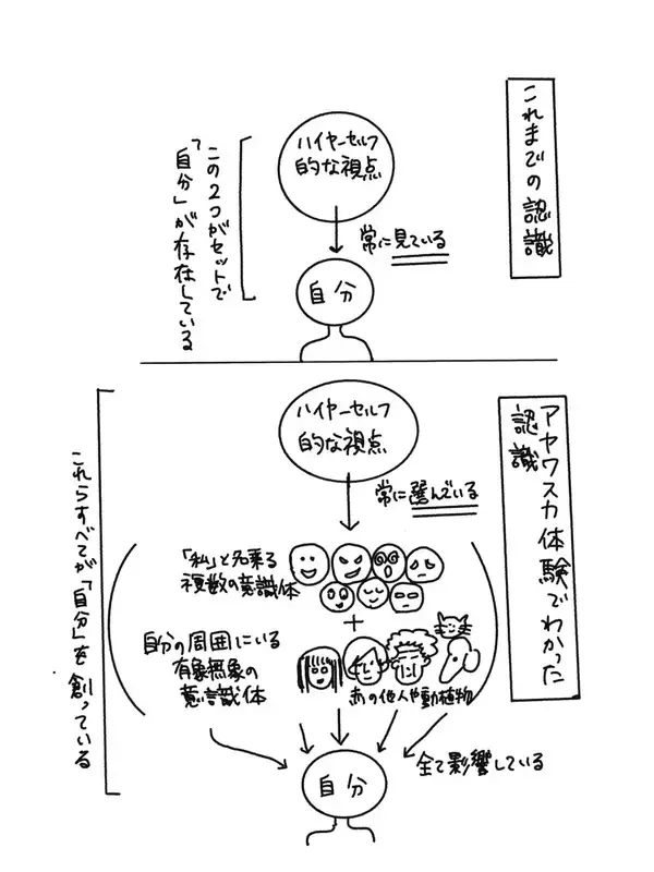 「【Z李×角由紀子】「どの世界線に乗り続けるか」Z李と角由紀子が語る“スピリチュアルとSNSの罠”から身を守る現実的な方法」の画像