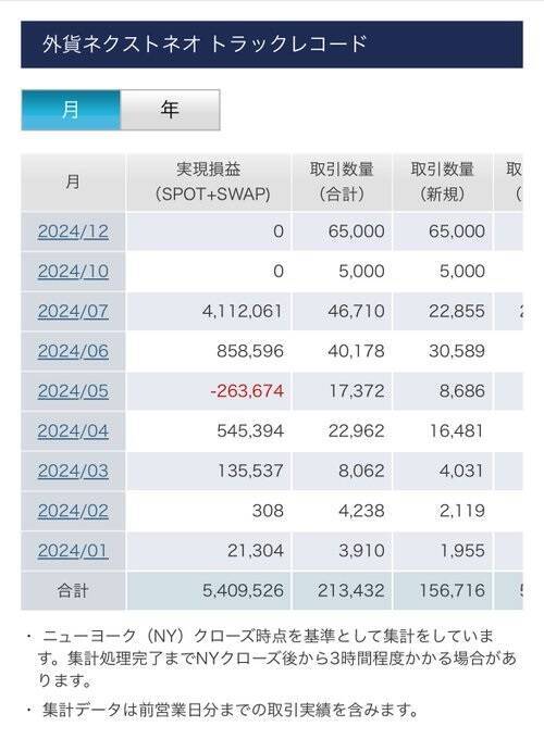 5万円から二度目の8億円を稼ぐもガン宣告。「投資業界に恩返しをしたい。”投資家”を一つの職業に」