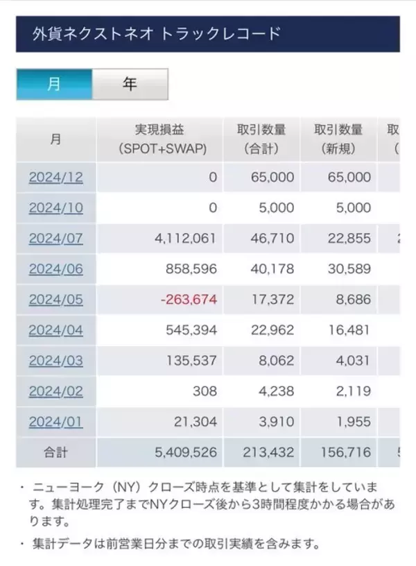 「5万円から二度目の8億円を稼ぐもガン宣告。「投資業界に恩返しをしたい。”投資家”を一つの職業に」」の画像