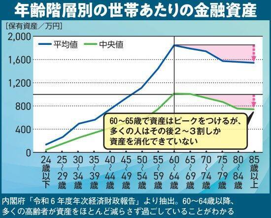 退職金2000万円を残してがん宣告…貯め込んだことを激しく後悔する63歳男性が語る“老後不安”の罠