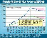 「退職金2000万円を残してがん宣告…貯め込んだことを激しく後悔する63歳男性が語る“老後不安”の罠」の画像2
