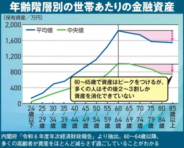 「退職金2000万円を残してがん宣告…貯め込んだことを激しく後悔する63歳男性が語る“老後不安”の罠」の画像