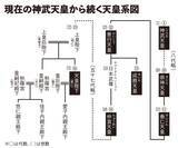 「自民党圧勝で皇室はどうなる？実は理解者が少ない「皇室を続けること」の本質／倉山満」の画像2