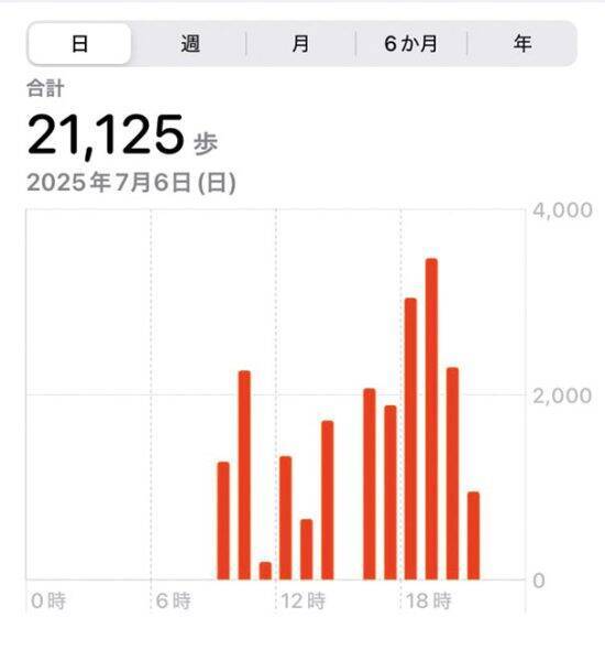 たった4日のアルバイトで3.5kgの減量に成功。「多くの人がリピーターとして参加する」その魅力とは