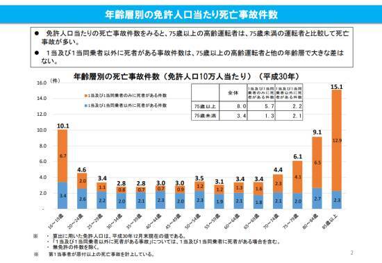 高速道路で“軽自動車を煽り続ける”70代の老人。まさかの言い分に唖然…統計データが示す高齢者事故の深刻な実態も