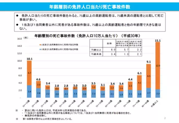 「高速道路で“軽自動車を煽り続ける”70代の老人。まさかの言い分に唖然…統計データが示す高齢者事故の深刻な実態も」の画像