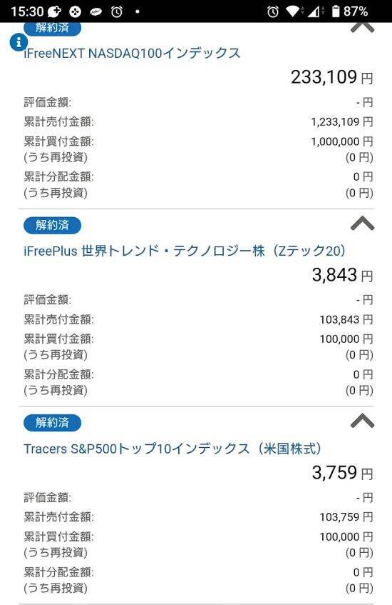 【実録】「手取り22万で月10万投資」した29歳・早稲田卒男性の末路。部屋は“独房状態”、最後は“虫歯”がきっかけで崩壊