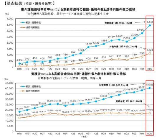 「親を介護で殺したくない」年700件の相談を受ける専門家が語る“愛情が強いほど虐待に走る”介護の罠