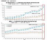 「「親を介護で殺したくない」年700件の相談を受ける専門家が語る“愛情が強いほど虐待に走る”介護の罠」の画像2