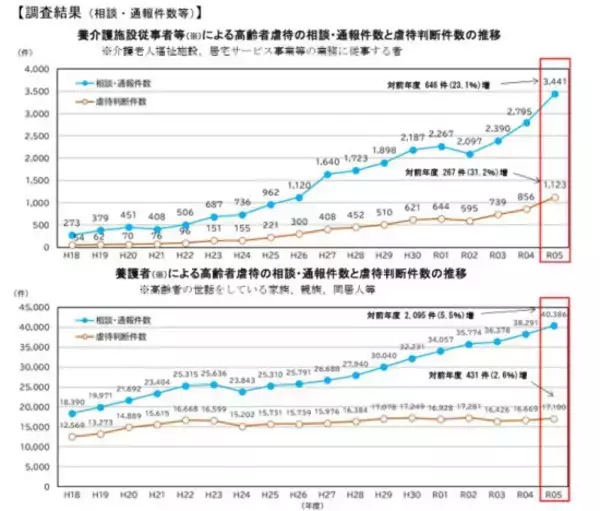 「「親を介護で殺したくない」年700件の相談を受ける専門家が語る“愛情が強いほど虐待に走る”介護の罠」の画像