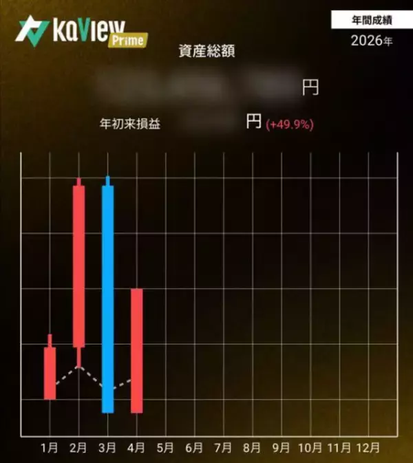 「株で100億円稼いだ男「1ヶ月で42億円」失った全顛末。地獄の往復ビンタから“1ヶ月で20億円”取り戻すまで」の画像