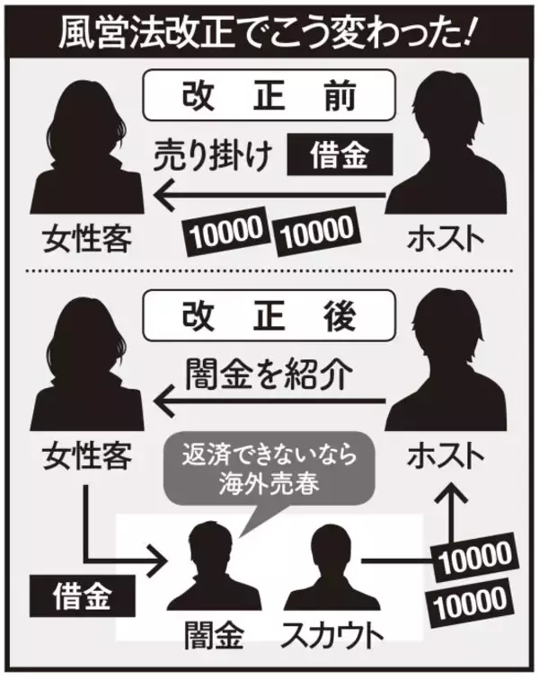 「ホストと闇金が結託し、女性を海外へ送り出す「人身売買」が急増。念書には実家住所と親の名前まで書かされ…」の画像