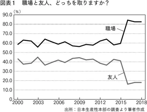 「中年会社員が悩む「若者が怖い」の正体。距離感に悩む人に教えたいシンプルな解決策」の画像
