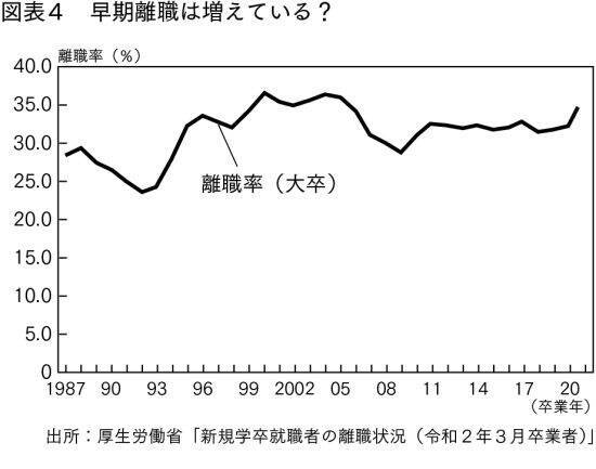 中年会社員が悩む「若者が怖い」の正体。距離感に悩む人に教えたいシンプルな解決策
