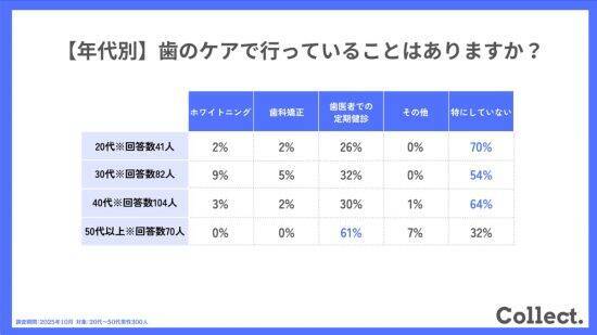 「年収と歯の白さ」の意外な関係とは？「仕事はできるのに」口元で損する男たち