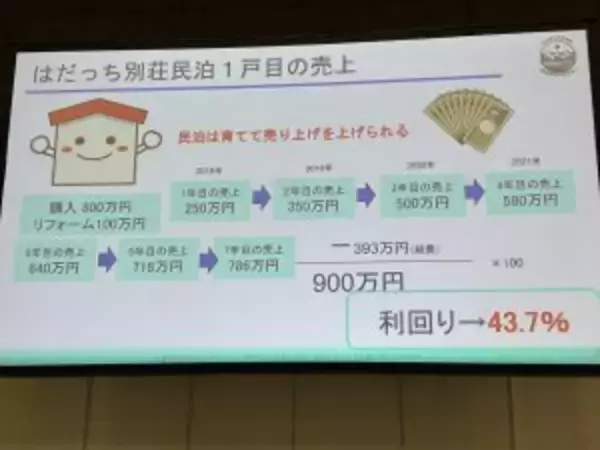 「「数百万円の廃墟別荘」から7年で売上2.8億円に。無職も経験した40代が見つけた「別荘民泊」」の画像