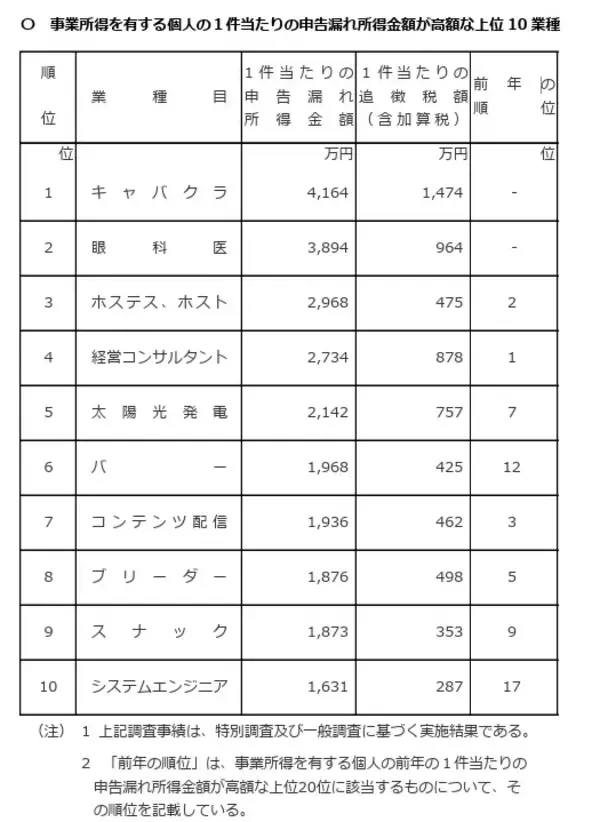 「国税最強部隊“コメ”が今、密かに狙う「儲かるビジネス」。『おコメの女』監修の元国税が暴露」の画像