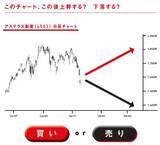 「株価の「上がったり下がったり」に惑わされない！チャート読解のプロが解説する天井サインの見極め方」の画像1