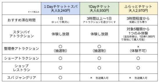 「炎上」から1年。ジャングリア沖縄はなぜ口コミ2点台から4点台へ急上昇できたのか？ 副社長を直撃