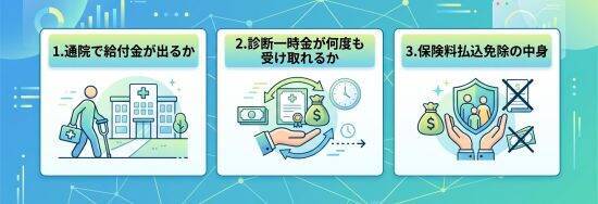 「20年払って給付金ゼロ」がん保険で大損する人たちの共通点。FPが明かした“見直すべき3つの約款”とは