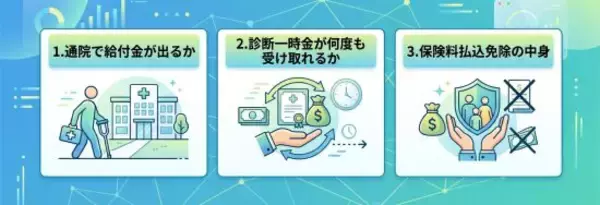 「「20年払って給付金ゼロ」がん保険で大損する人たちの共通点。FPが明かした“見直すべき3つの約款”とは」の画像
