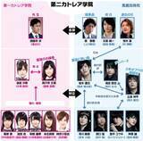 「一度は消えかけた「ジャニーズJr.6人組」が紅白出場歌手になったワケ。“AKB48との学園ドラマ”をきっかけに結成された過去も」の画像2