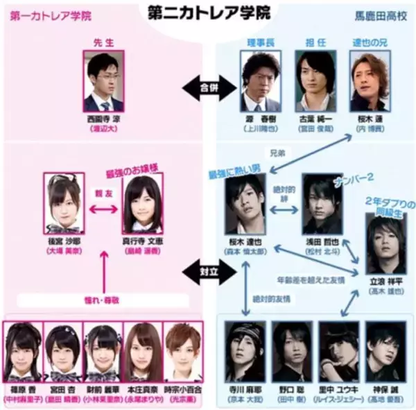 「一度は消えかけた「ジャニーズJr.6人組」が紅白出場歌手になったワケ。“AKB48との学園ドラマ”をきっかけに結成された過去も」の画像