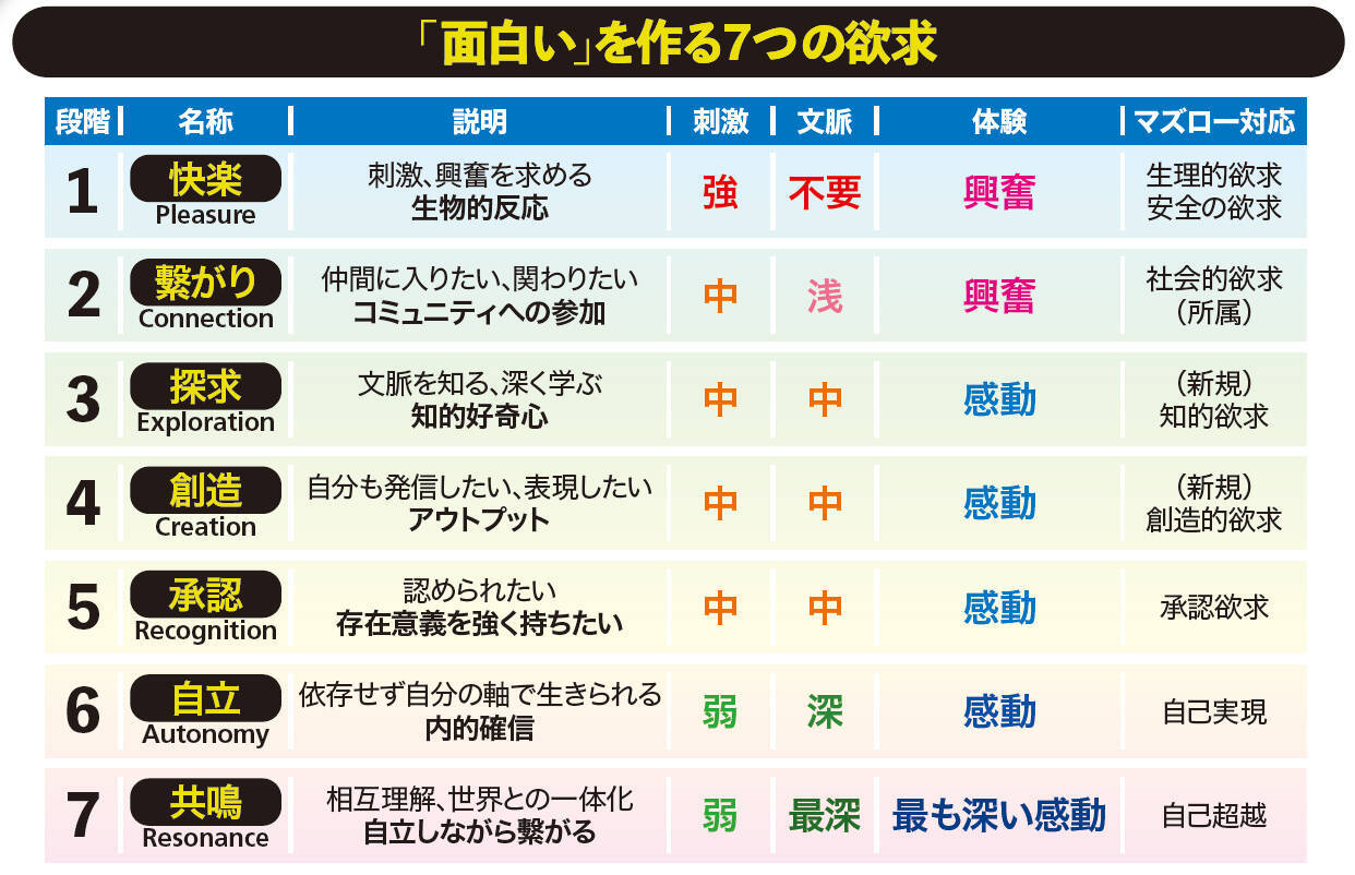 Netflix『全裸監督』プロデューサー「シナリオは国語ではなく算数」。東大理系出身が解明した“面白さの7段階理論”